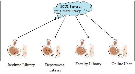 Case Study of BHU Library Automation using SOUL Software – Information ...