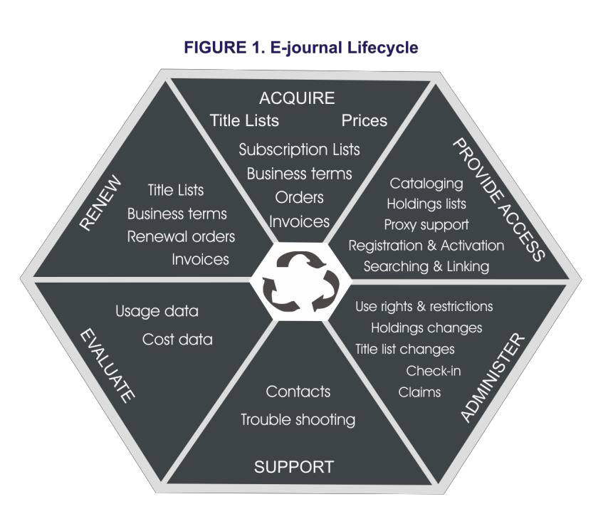 Serial Control Information Communication Technology for Libraries