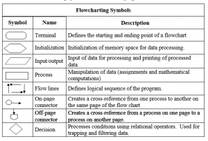 Programming Languages: Concept and Uses – Information Communication ...