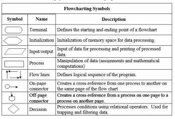 Programming Languages: Concept and Uses – Information Communication ...
