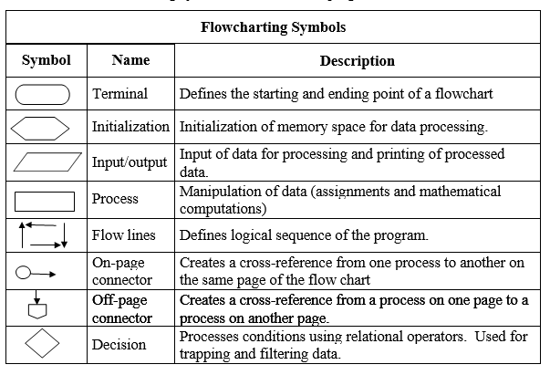Programming Languages: Concept and Uses – Information Communication ...