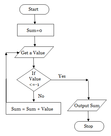 Programming Languages: Concept and Uses – Information Communication ...