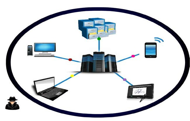 Network Security: Core Concepts – Information Communication Technology ...