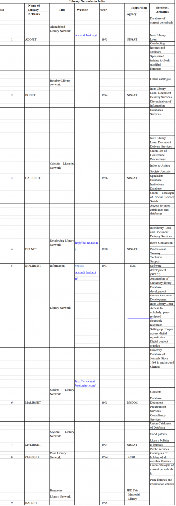 Academic Library Consortia and Networks – Part I – Information ...