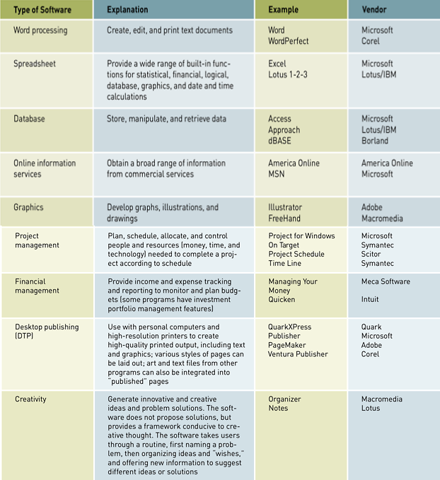 Application Software: System Software and Service Software ...