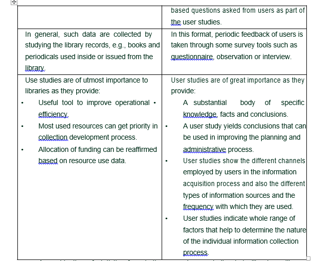 Statistics and reporting – Management of Libraries and Information ...