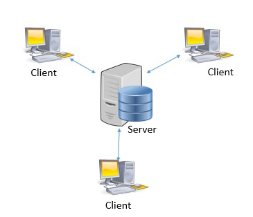 Digital Library Architecture – Digital Libraries