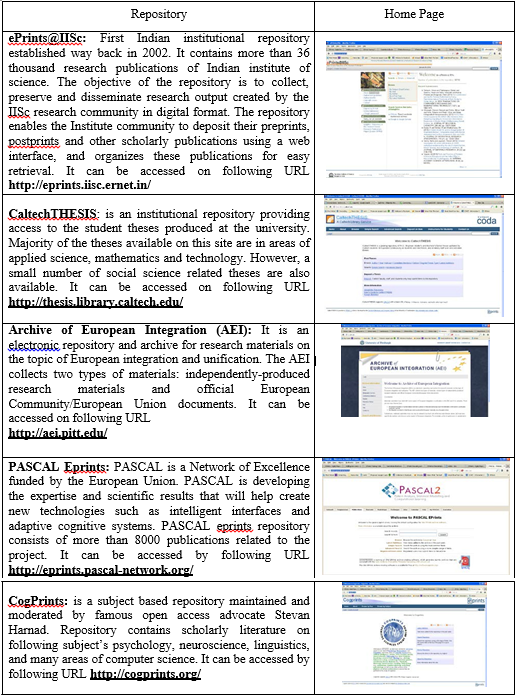 Case Study Eprints Digital Libraries