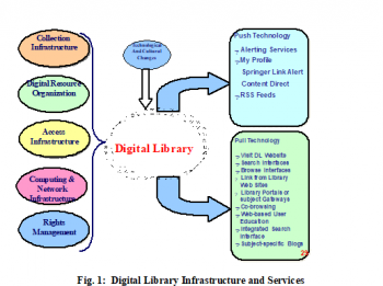 Introduction to Digital Library – Digital Libraries