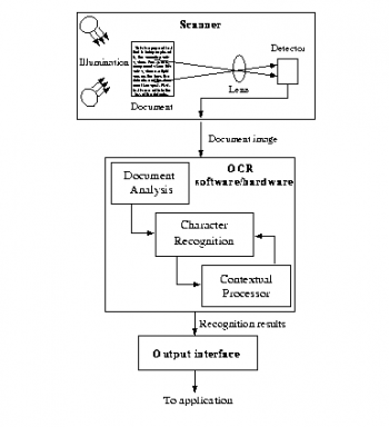 Digitization – Part I – Digital Libraries