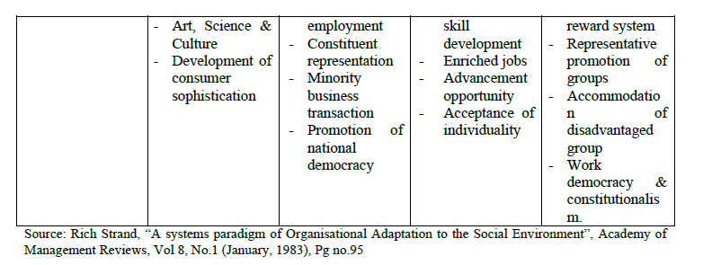 Quality of Work Life – Human Resource Management