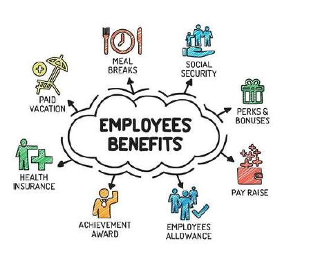 Employee Welfare – Human Resource Management