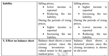 FIFO and LIFO Methods of Valuation of Inventory – Accounting ...