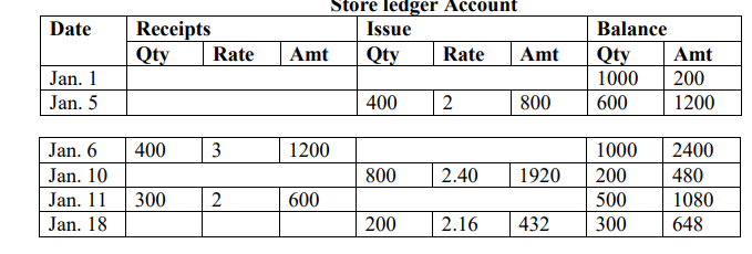 FIFO and LIFO Methods of Valuation of Inventory – Accounting ...