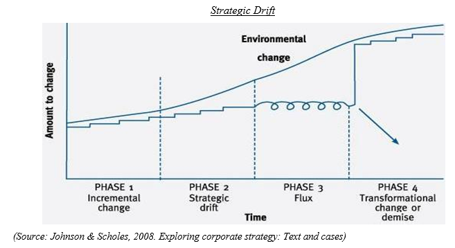 STRATEGIC MANAGEMENT PROCESS – Strategic Management