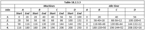 Scheduling: Importance and Methods in Manufacturing – Operations Management