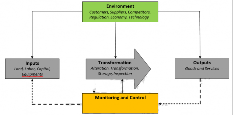 Operations Management in Manufacturing and Services – Operations Management