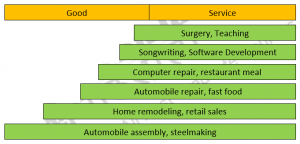 Operations Management in Manufacturing and Services – Operations Management