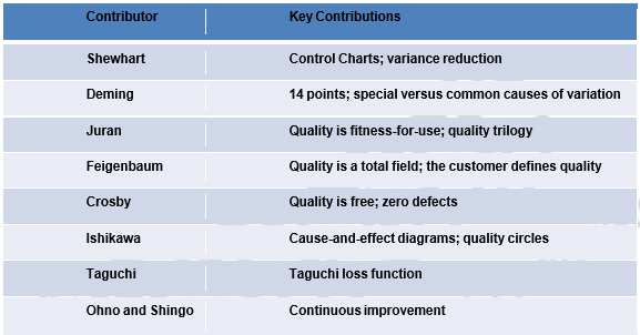 Cost of Quality – Operations Management