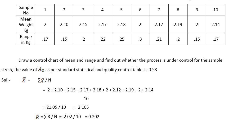 Statistical Process Control Methods: Control Chart for Variables ...