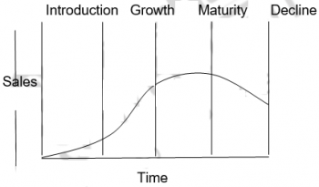 Operations and Life Cycle – Operations Management