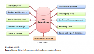 Systems Approach to Problem Solving – Management Information System