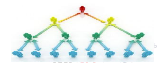 Channels and Tools of Communication – Business Communication