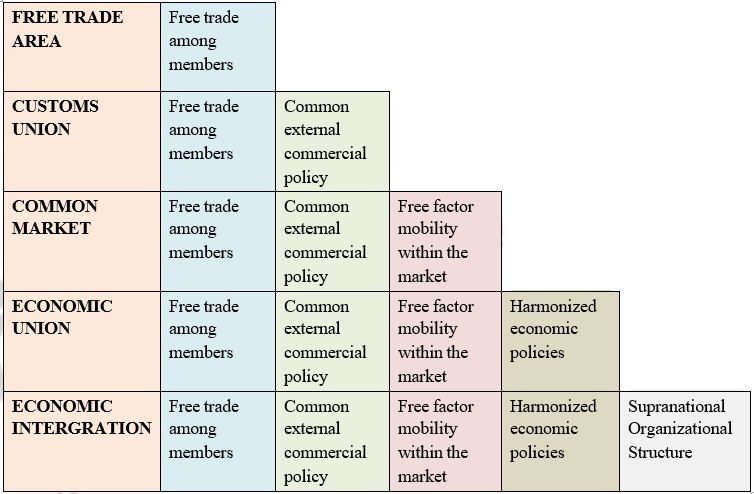 Trade Blocs – International Business Operations