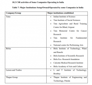 Social Responsibility of Business – Business Environment