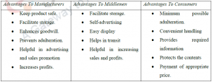 Branding and Positioning, Packaging & Labelling – Marketing Management