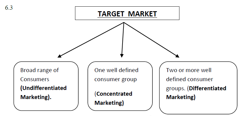 Target Marketing – Marketing Management