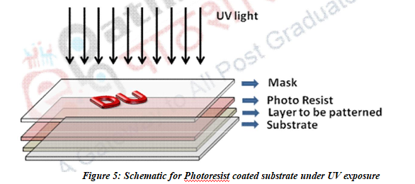 Photolithography – Semiconductor material and devices