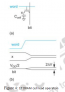 Volatile and Non Volatile Memories – Semiconductor material and devices