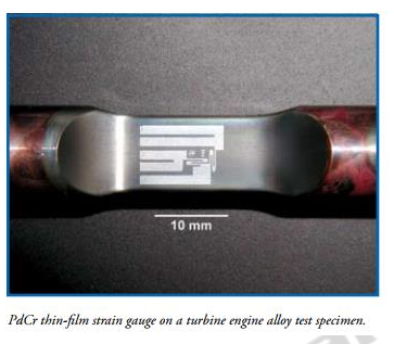 Thin film gas sensing application – Thin film Science and Technology