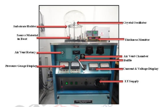 THIN FILM VACUUM COATING UNIT – Thin film Science and Technology