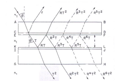 Optical Methods for thickness measurements – Thin film Science and ...