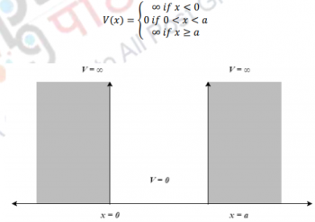 Confinement of a particle in a box and in 3D (Quantum Dot) – Physics at ...