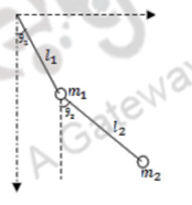 Hamilton’s Principle and Lagrange’s Equation – Classical Mechanics