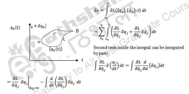 Hamilton’s Principle and Lagrange’s Equation – Classical Mechanics