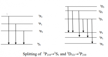 Spectra of HE and alkaline metals – Atomic, Molecular and Laser ...