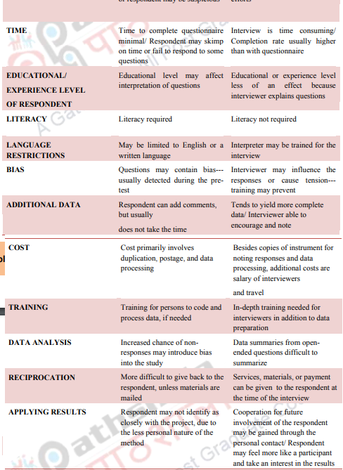 1. describe the social survey and the case study method